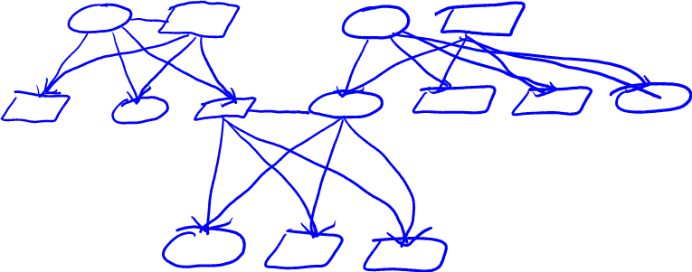 Sketch of a family tree